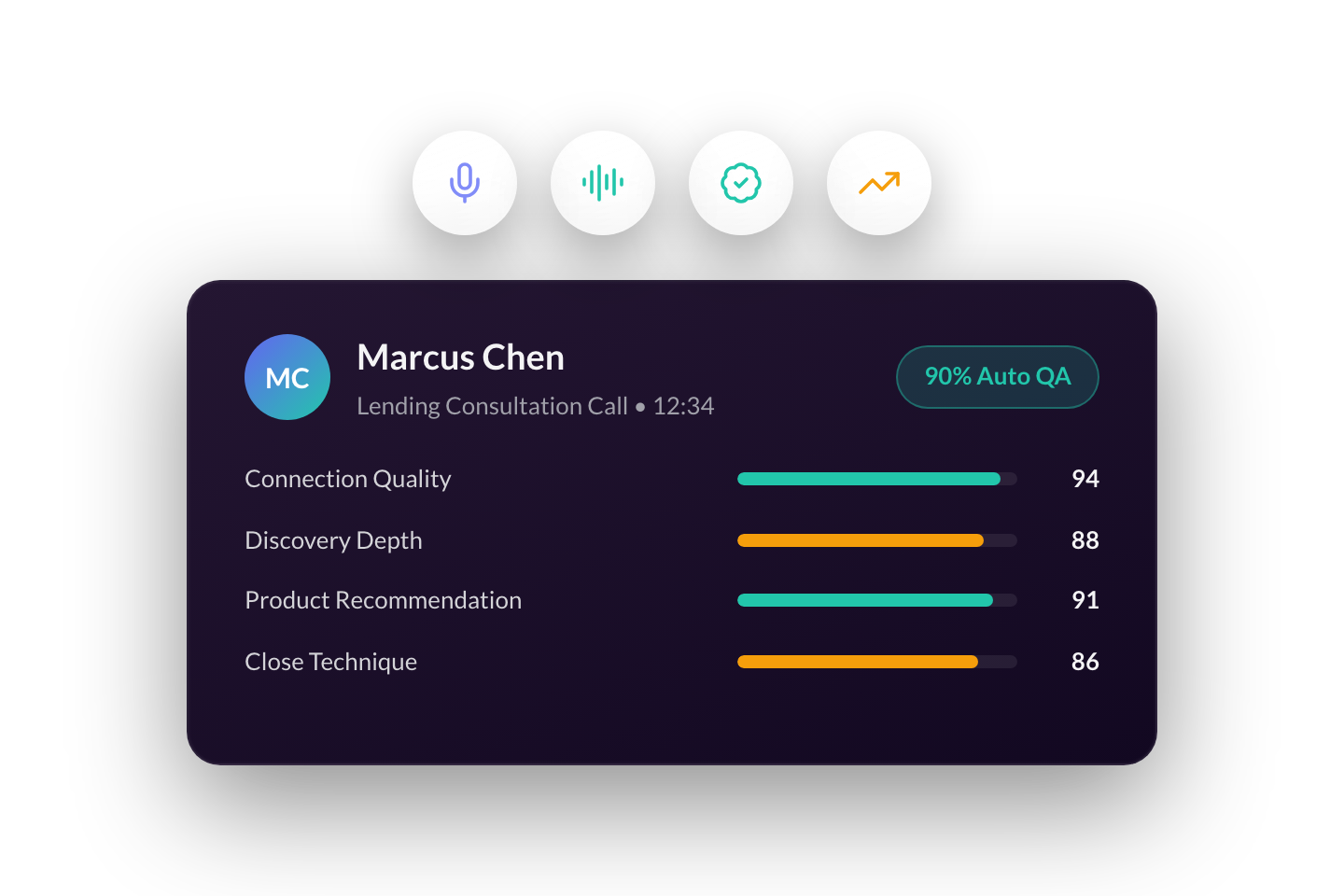 Verify Your Sales Process Is Being Executed Across Every Conversation