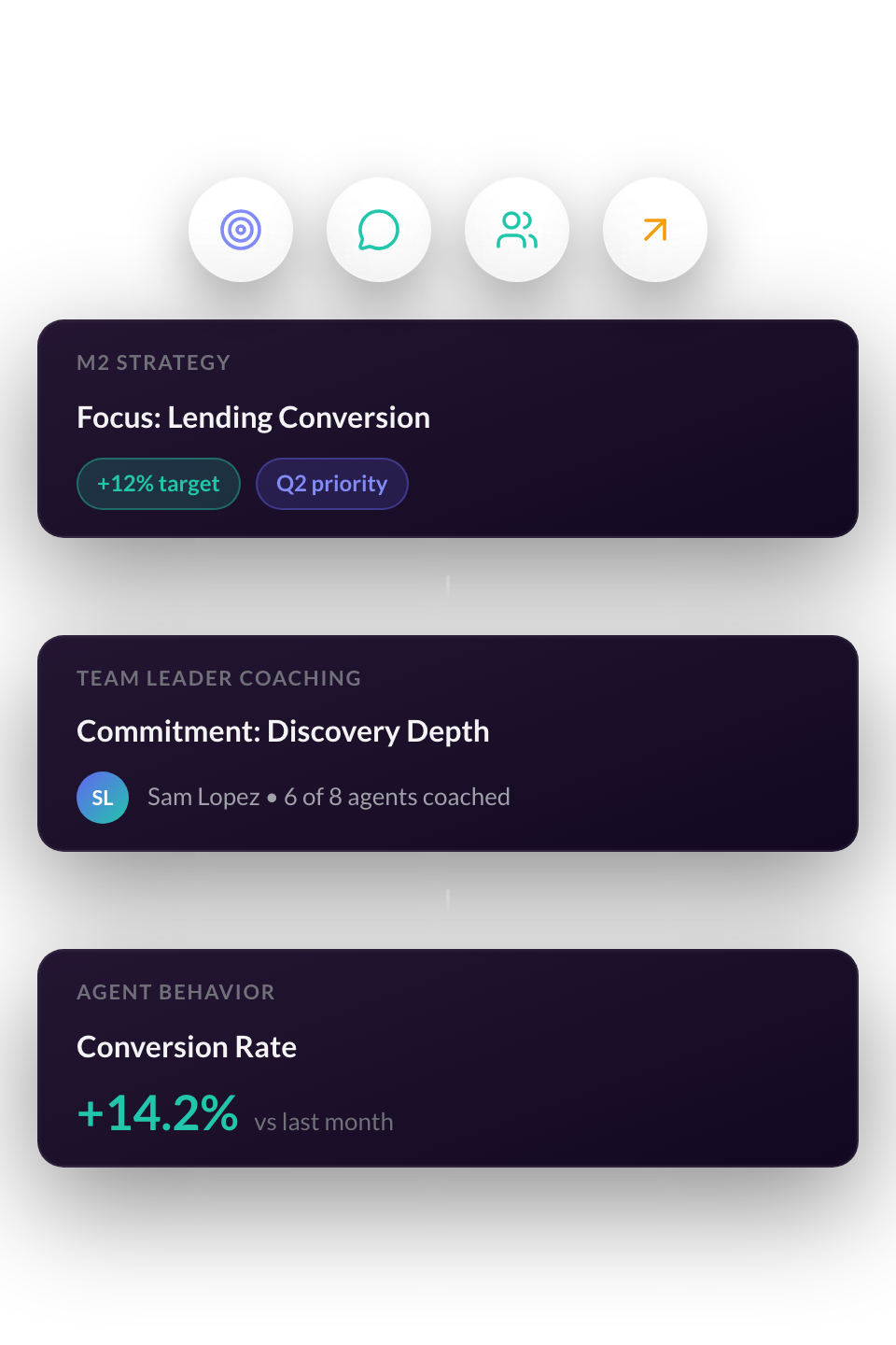 Close the Loop from Leadership Strategy to Frontline Behavior