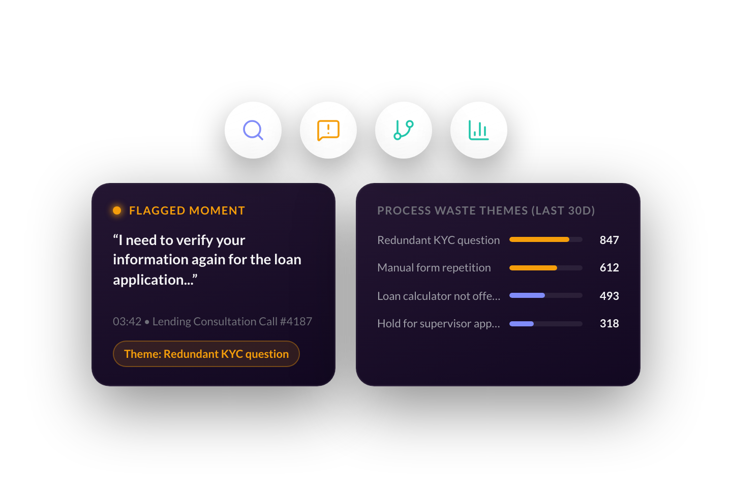 Uncover Broken Processes Hiding Inside Your Conversations