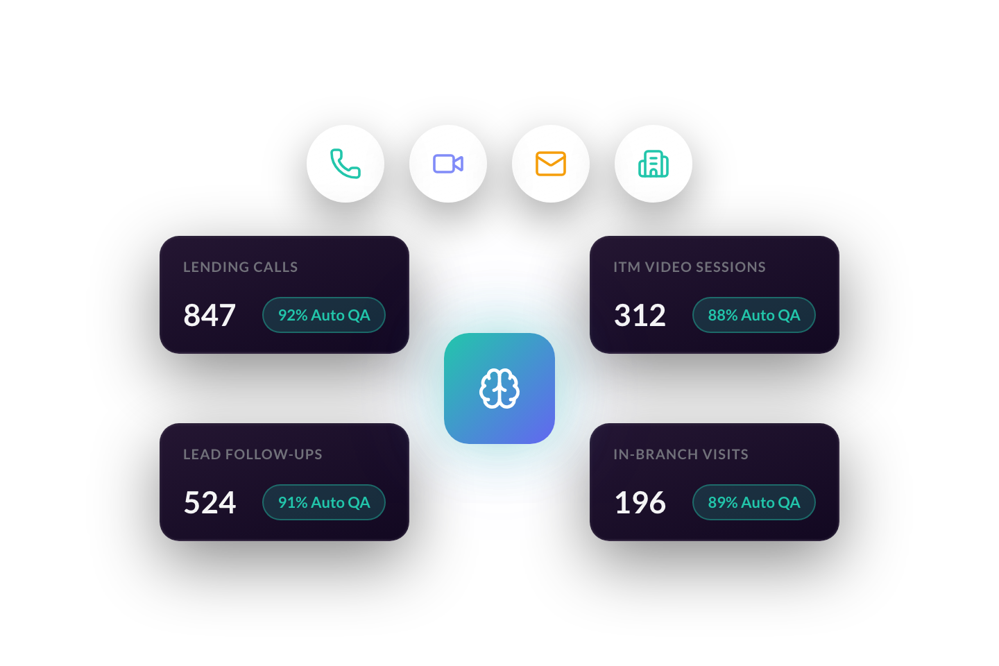 One Platform for Every Recorded Member Conversation